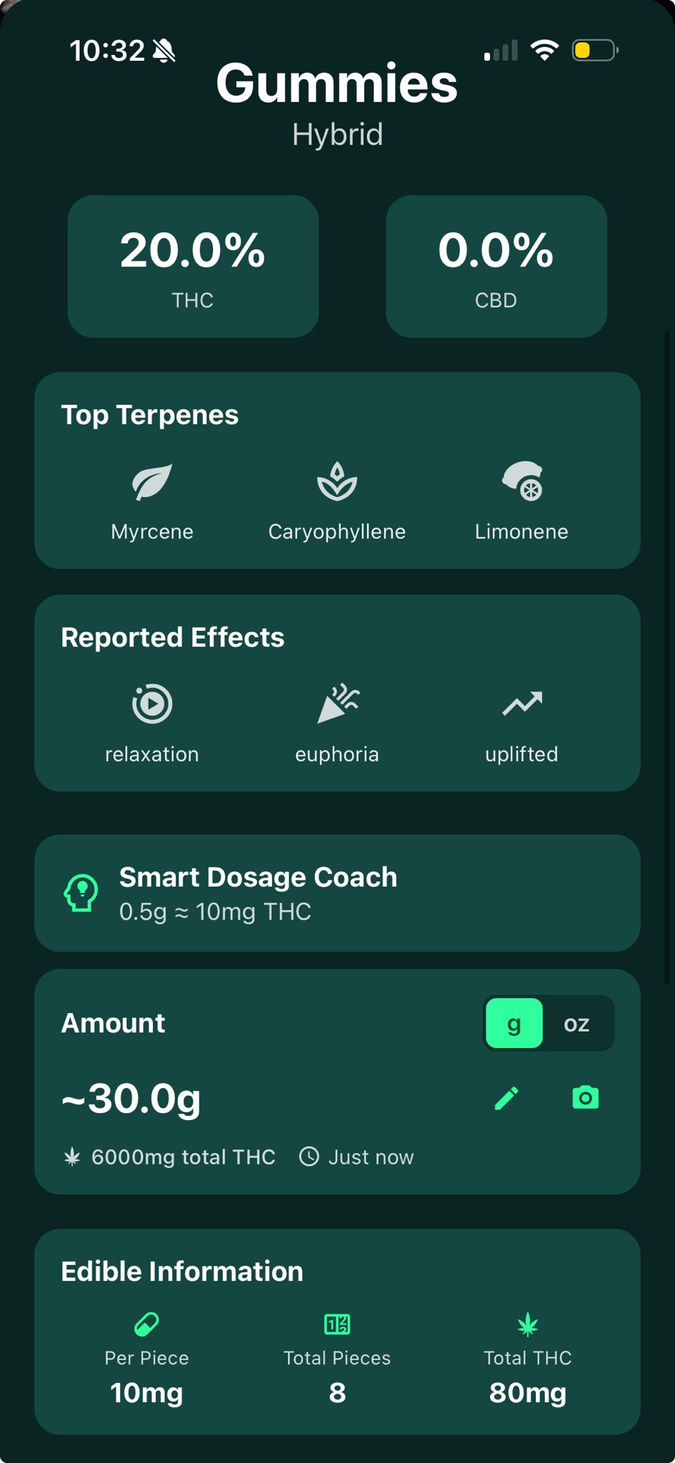 Gummies Scan Results
